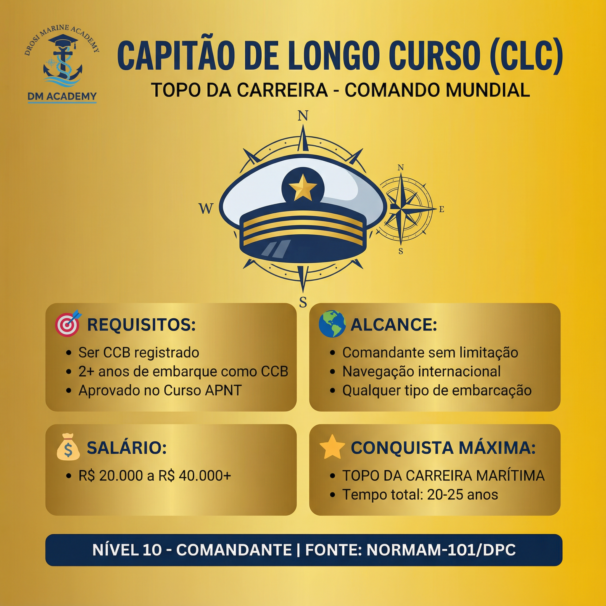 Capitão de Longo Curso